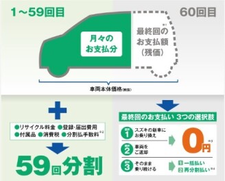 スズキ残価設定の３つプランのご紹介！今週末もお待ちしております♪